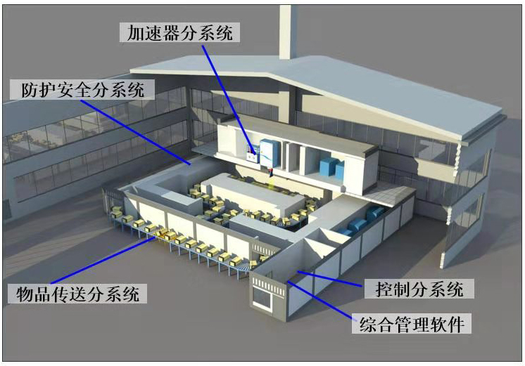 輻射滅菌的原理是什么？